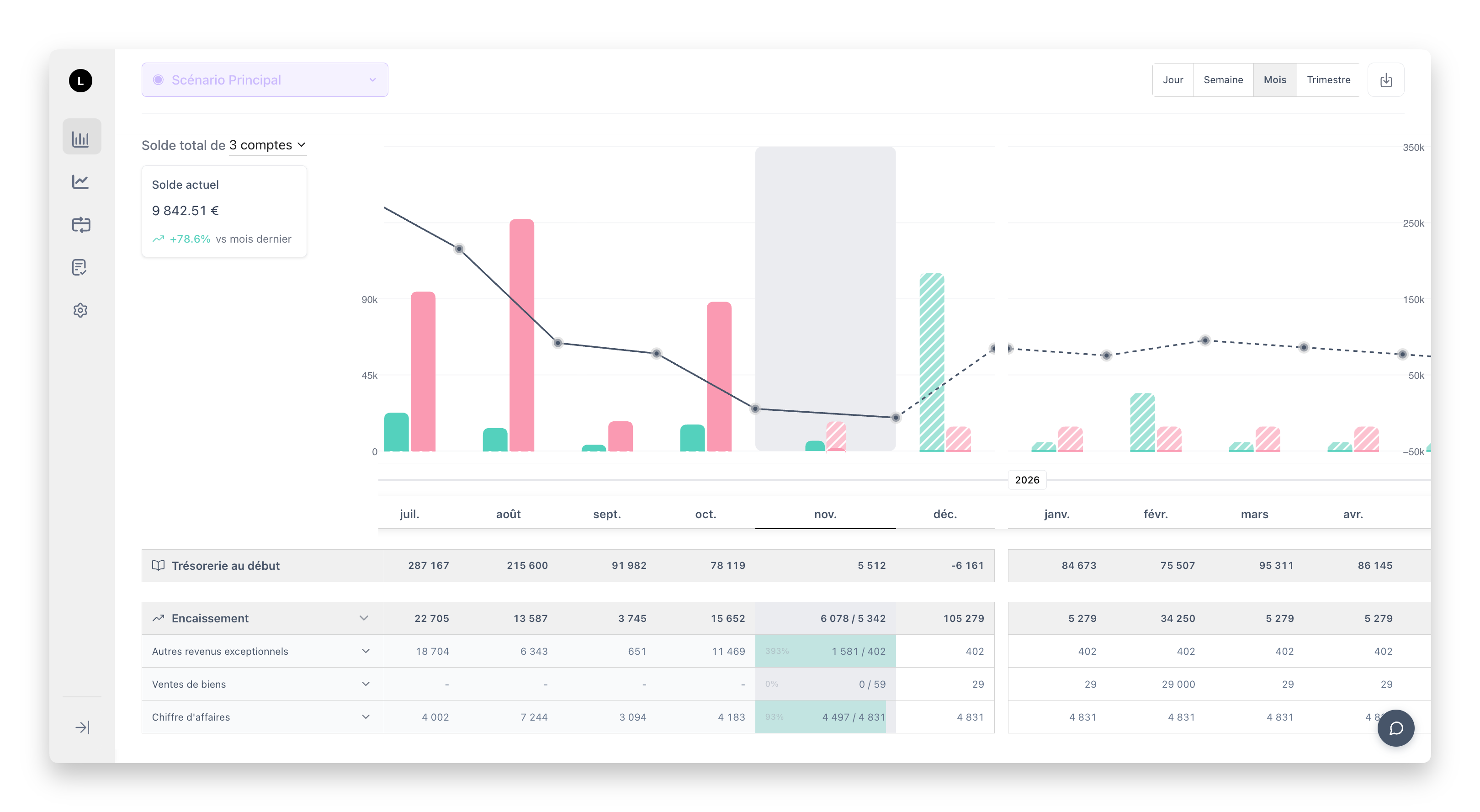 Trezy Cash Flow Management Dashboard