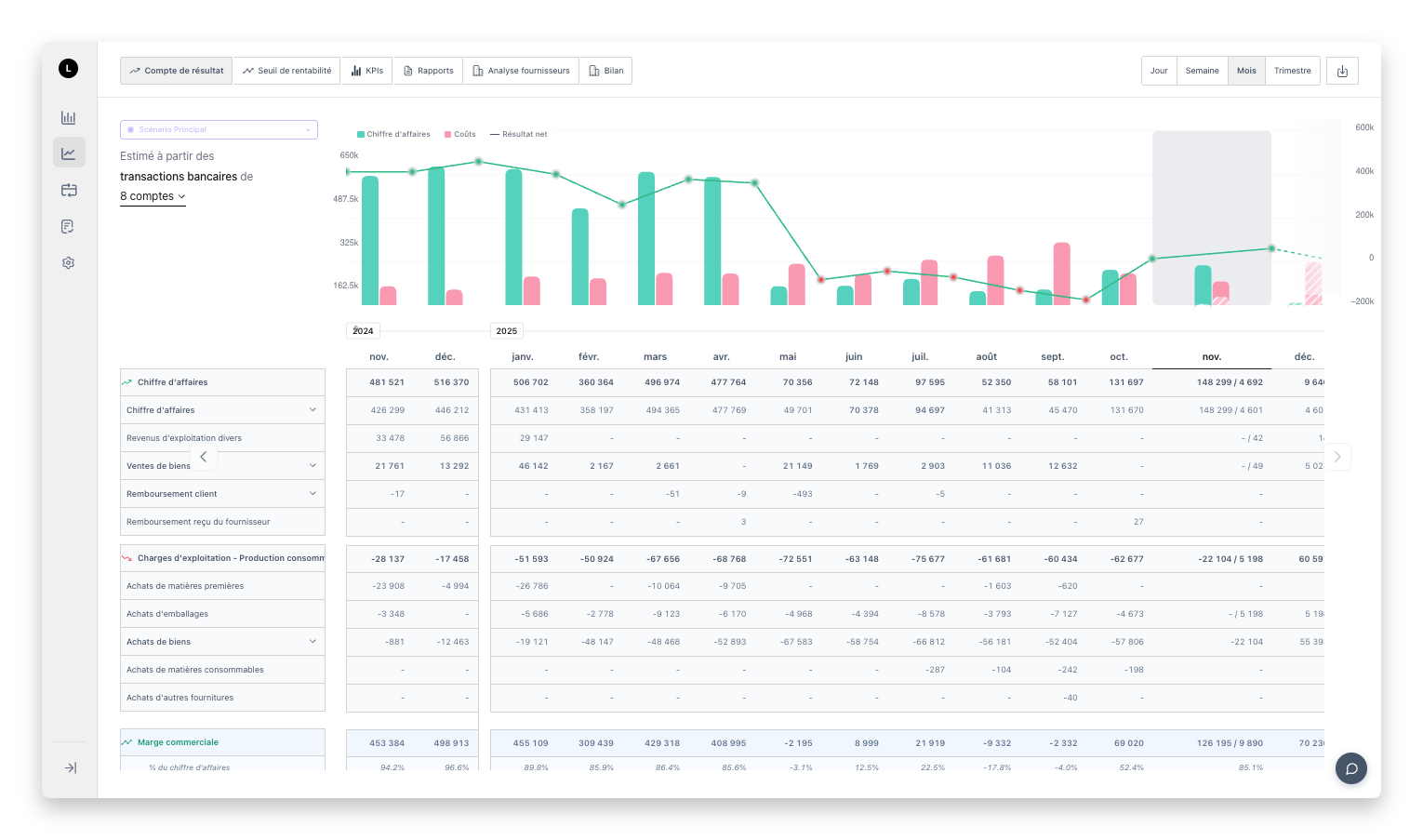 Trezy Performance Analytics Dashboard