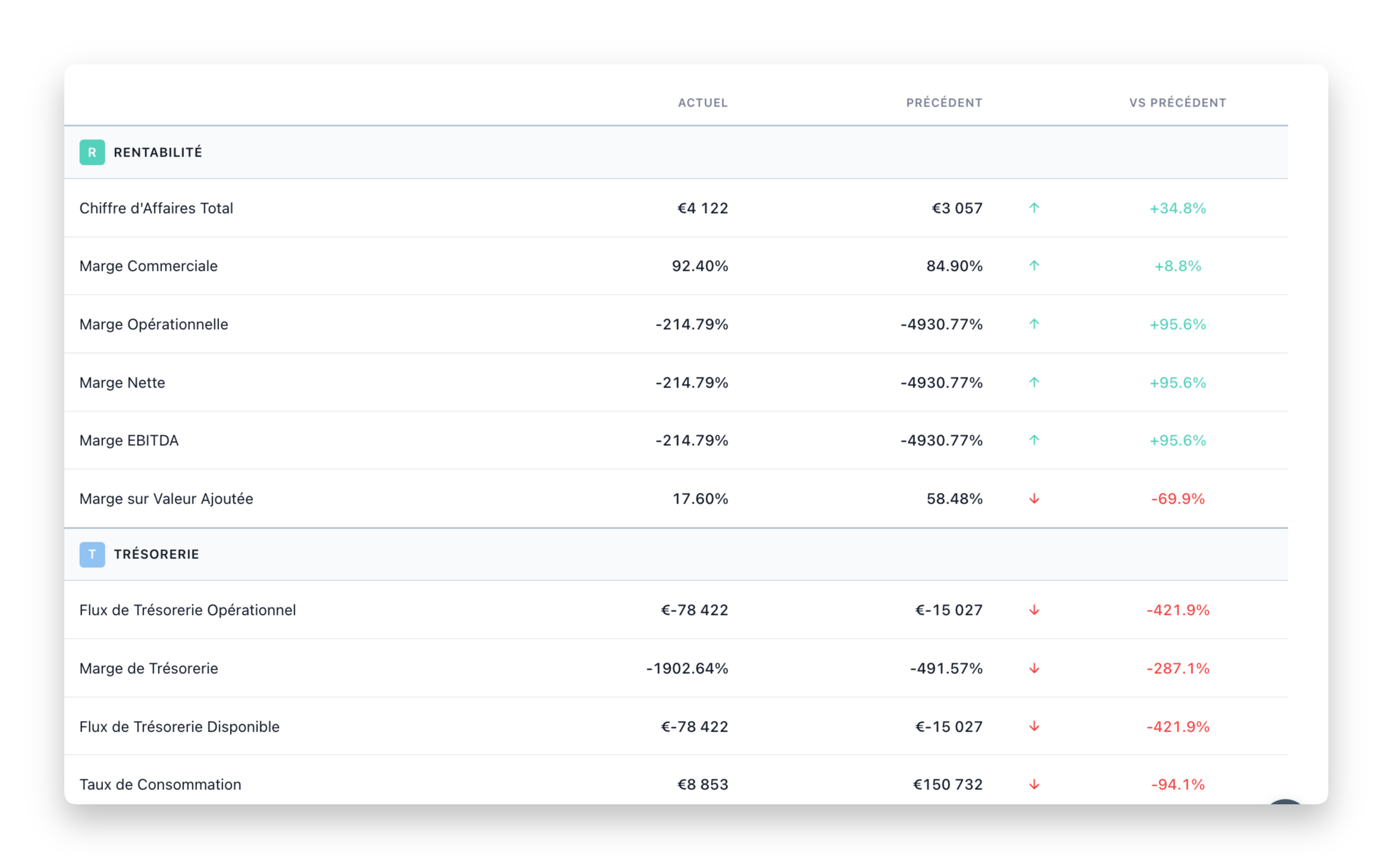 Cash flow forecasting dashboard