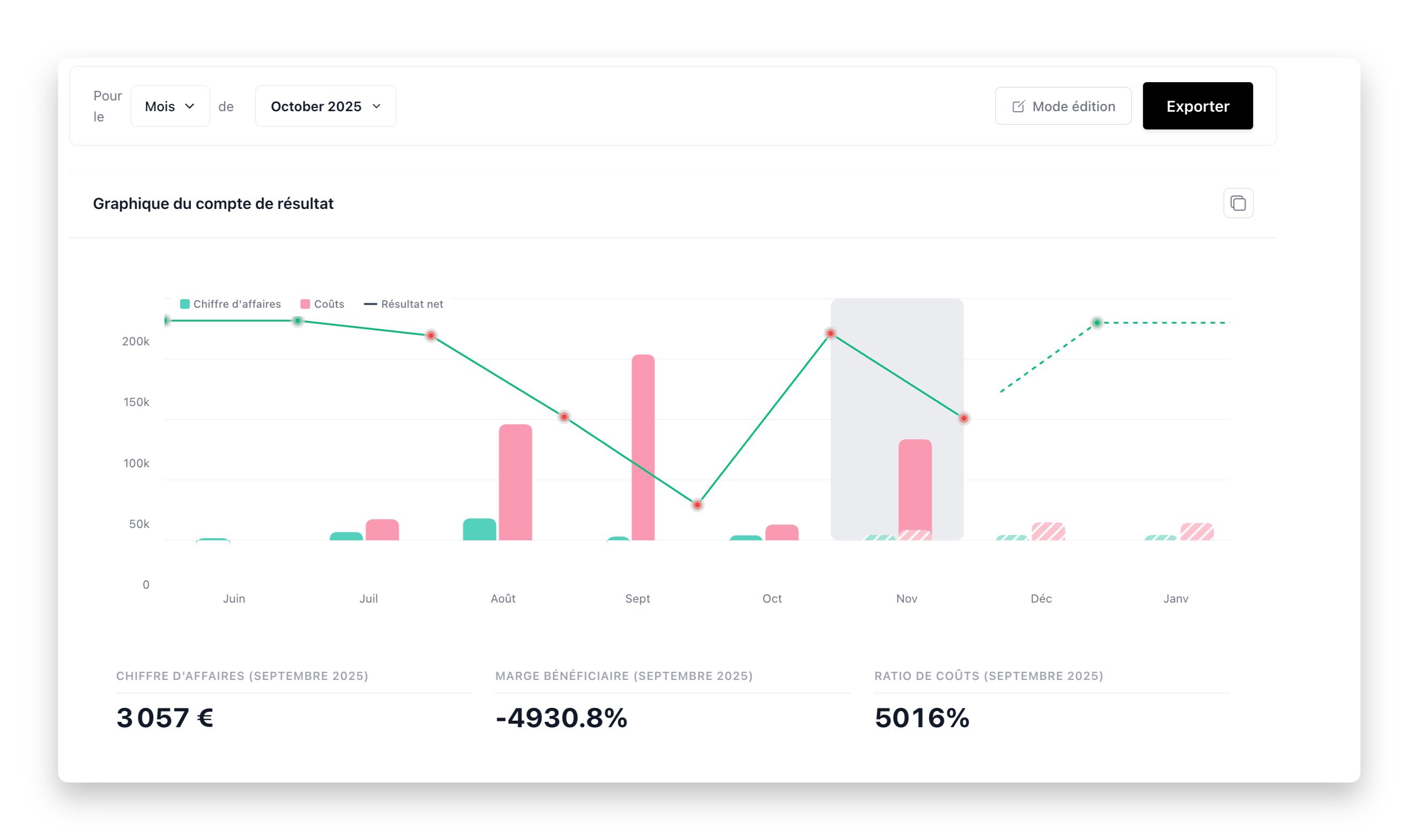 AI-powered forecasting