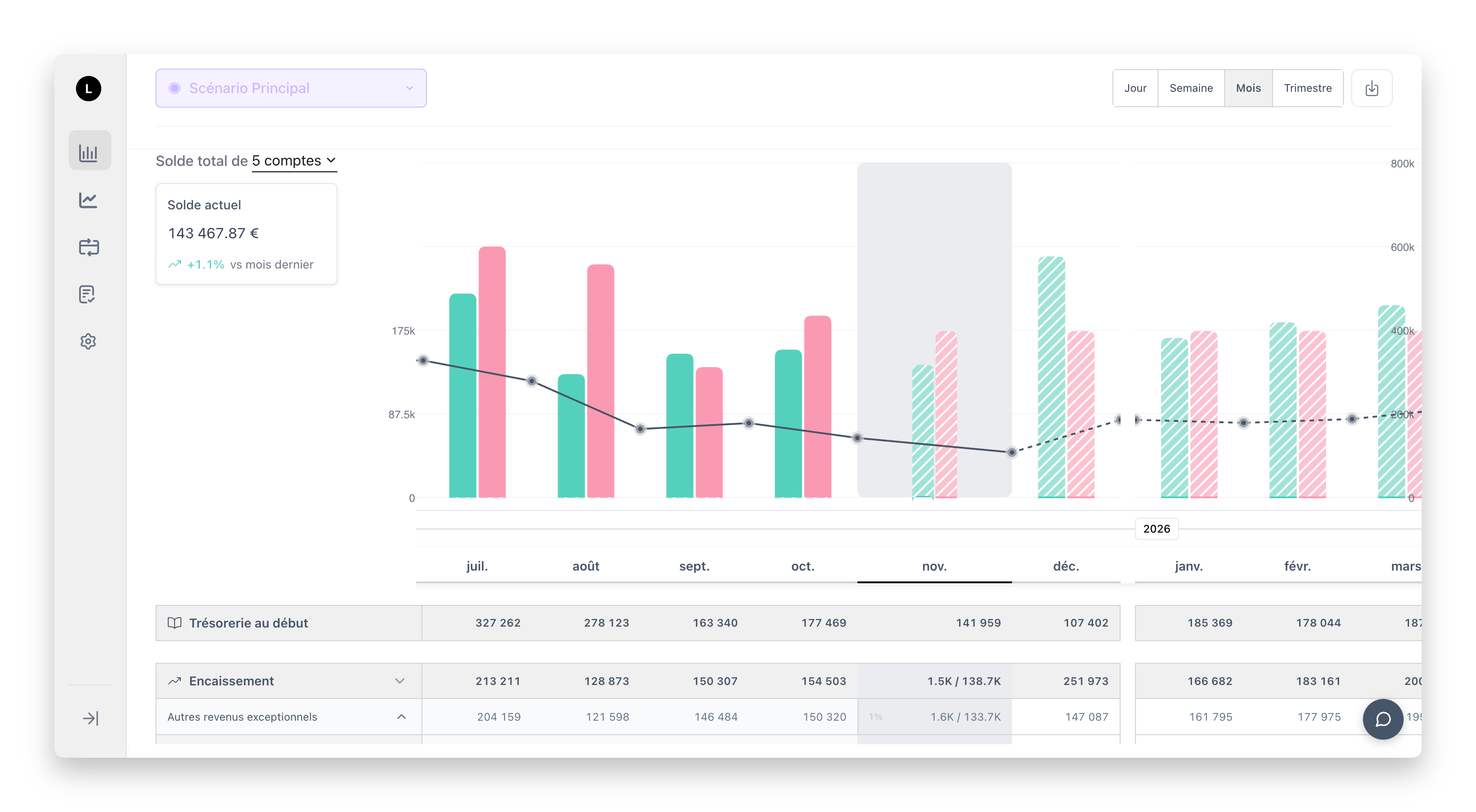 Trezy cash flow dashboard showing real-time financial data