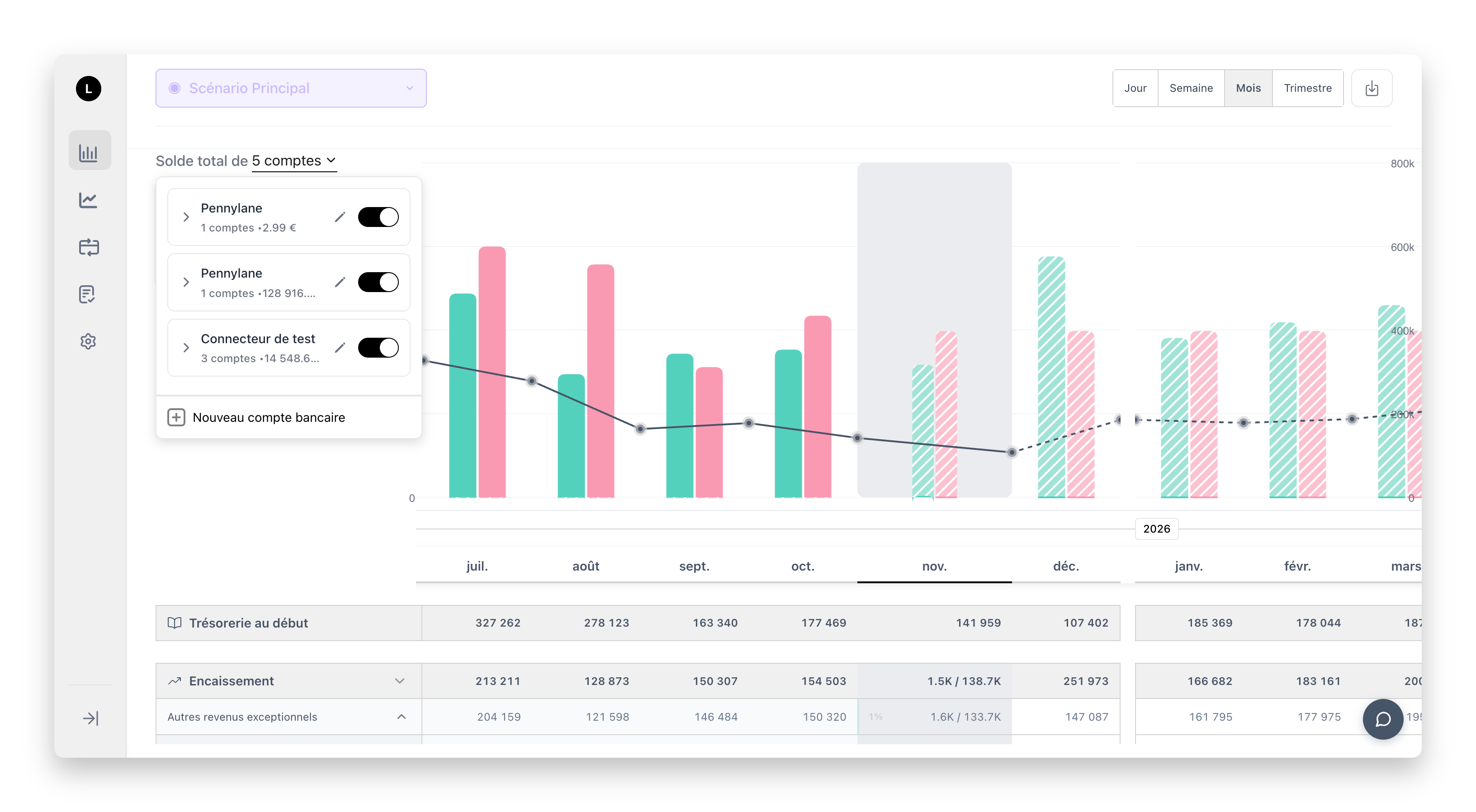 Cash flow forecasting and scenario planning interface