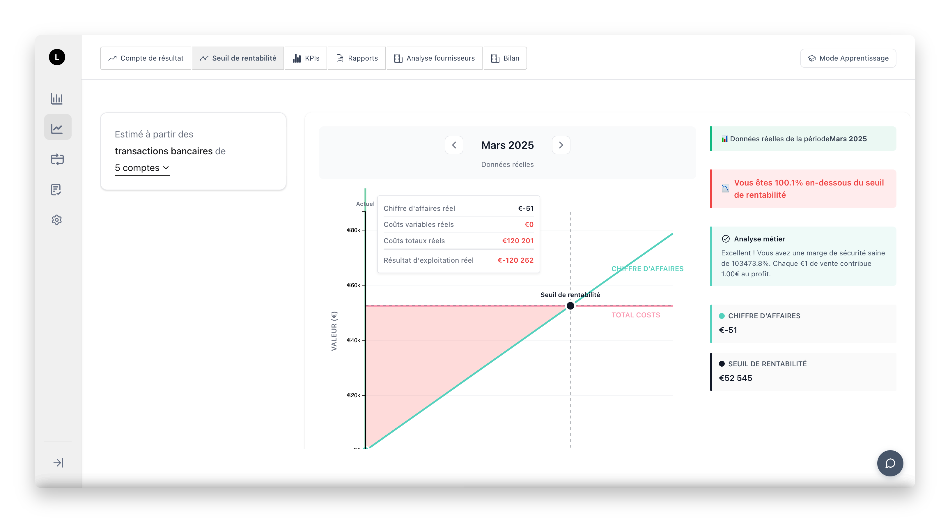 AI-powered cash flow predictions and insights