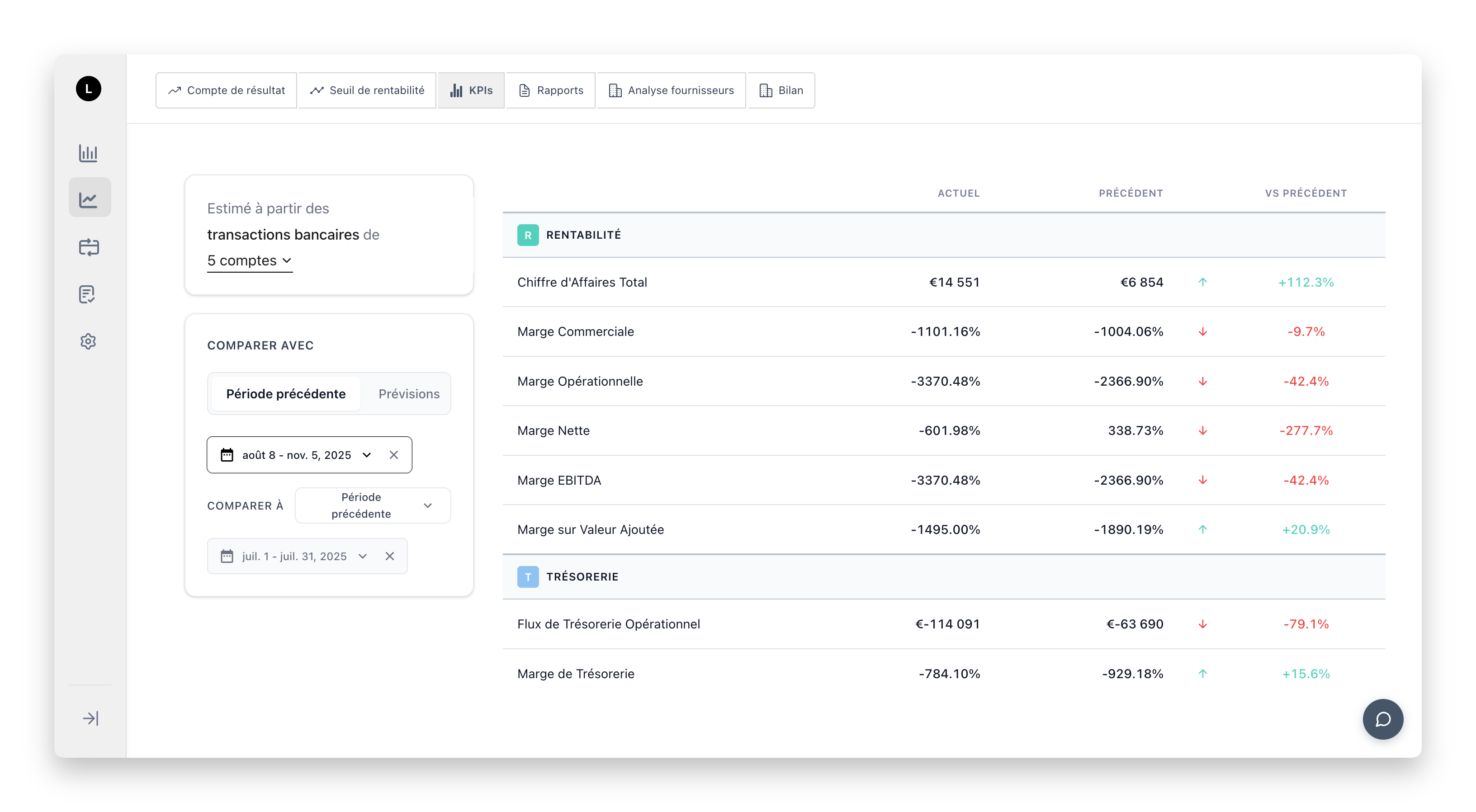 Transaction categorization and expense tracking