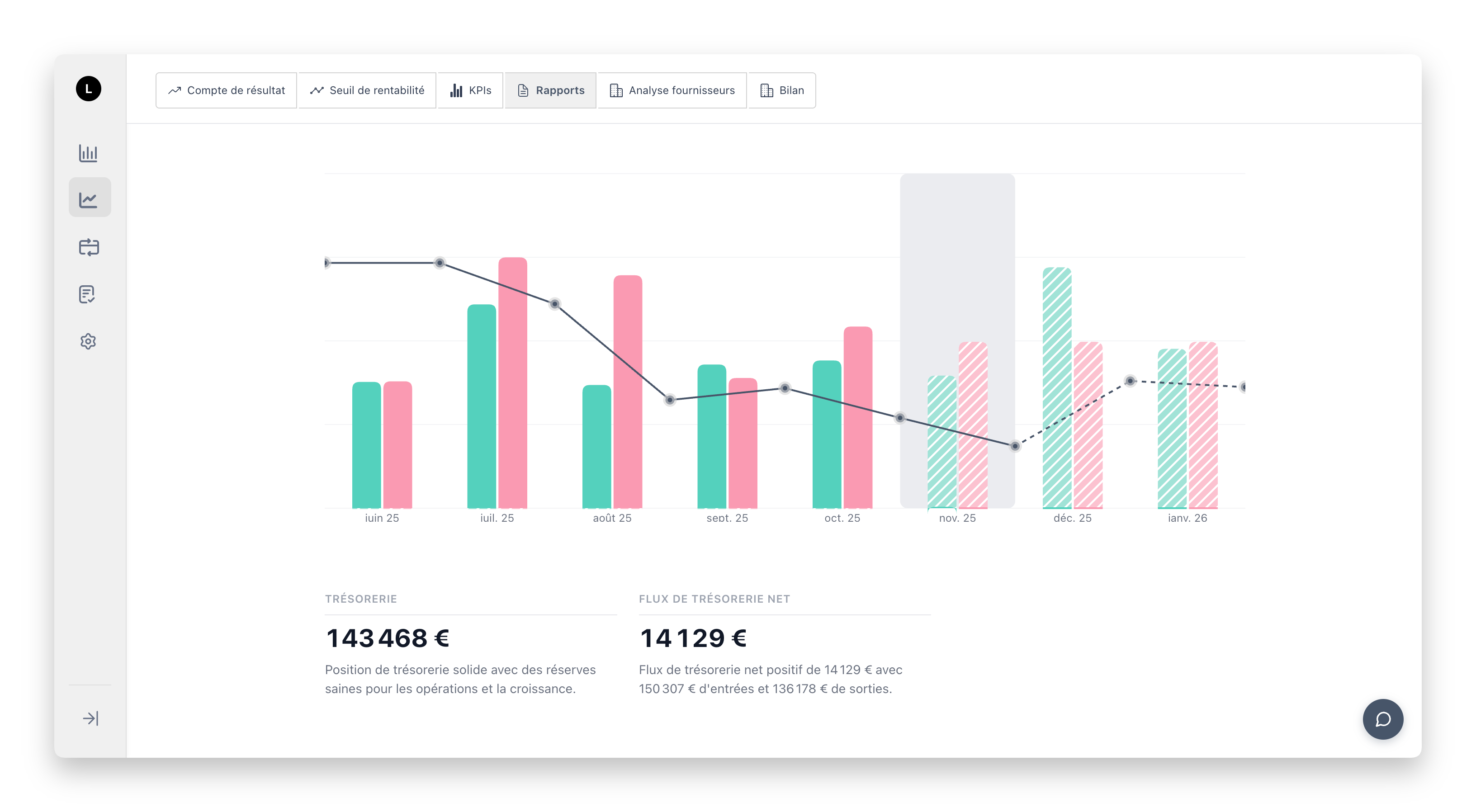 Financial analytics and performance metrics dashboard
